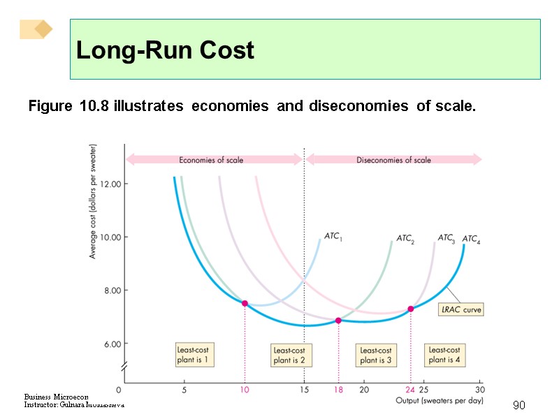 90 Long-Run Cost Figure 10.8 illustrates economies and diseconomies of scale.
